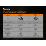 Налобный фонарь FENIX HP25RV2.0 HP25RV20